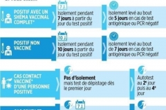 isolement